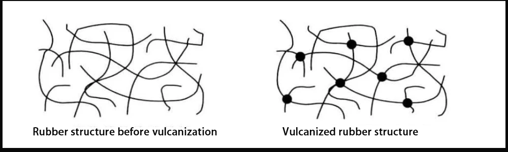 Vulcanized-rubber-structure Vulcanized-rubber-structure